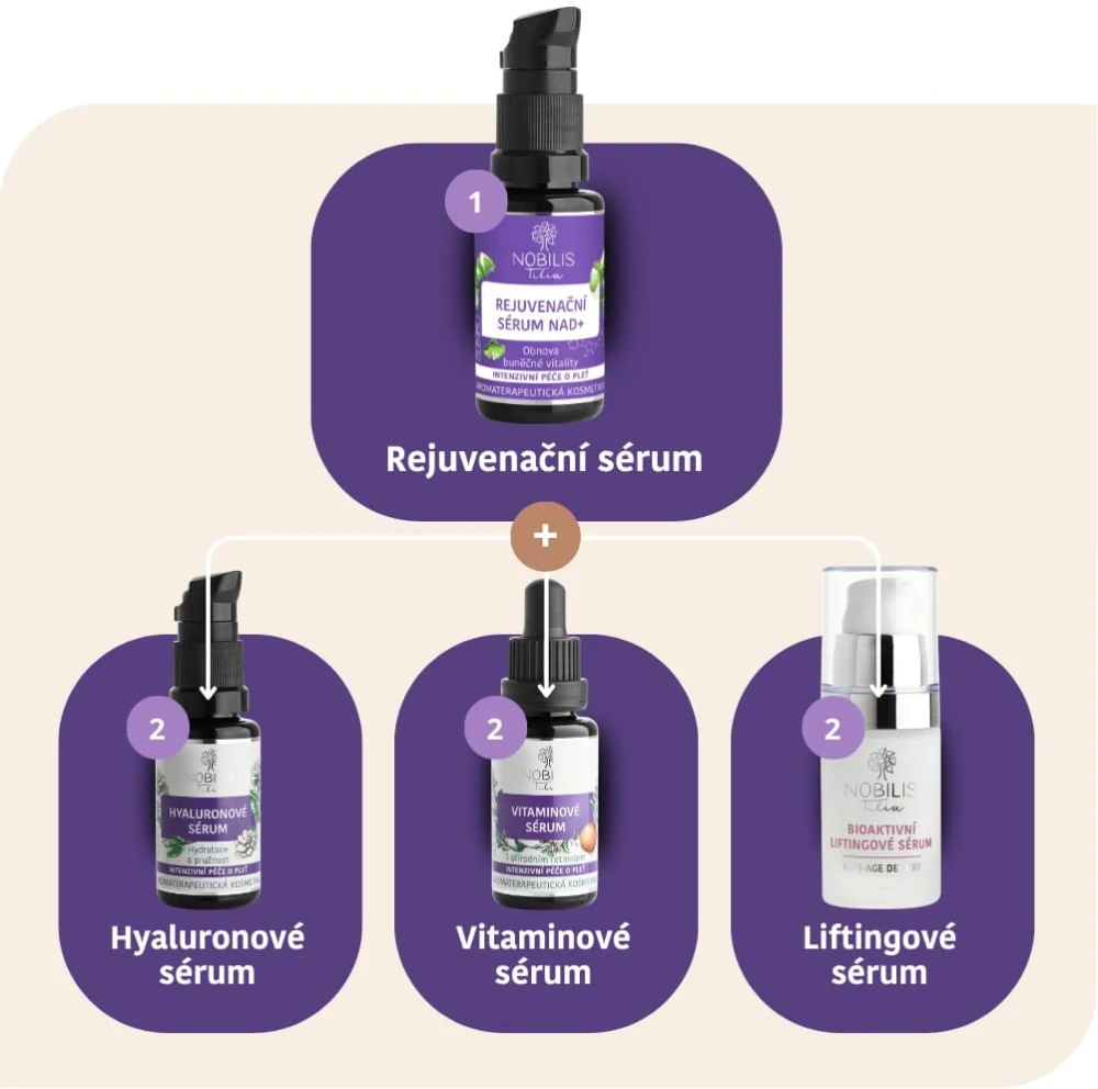 Rejuvenační sérum NAD+